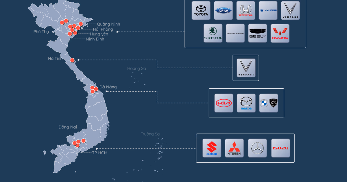 30 Năm Ngành ôtô Việt Nam: Bức Tranh Toàn Cảnh Từ Quá Khứ Đến Tương Lai